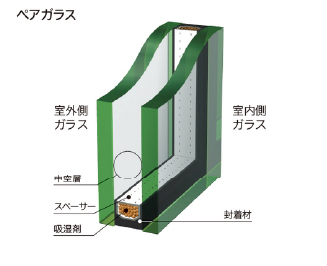 AGC断熱複層ペヤグラス®