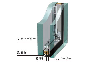 AGCマイミュート®