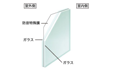 LIXIL防音合わせガラス