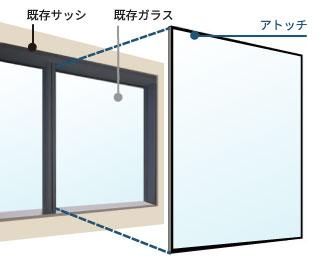 アトッチ®～スライドタイプ～