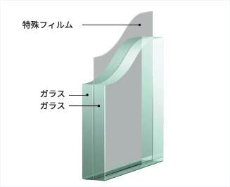 AGC防犯ガラスセキュレ®