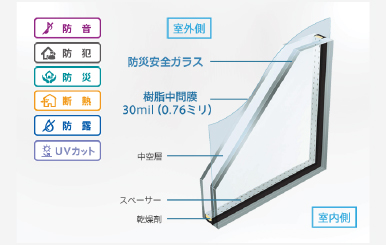 YKK AP防災安全複層ガラス